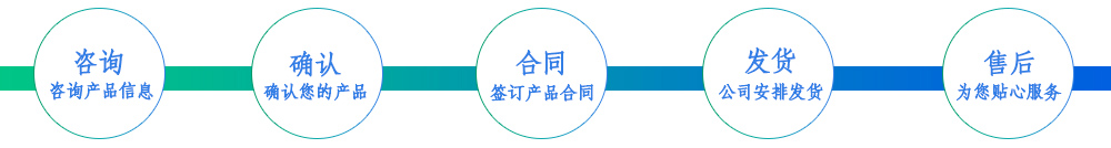 產(chǎn)品購(gòu)買(mǎi)流程.jpg 產(chǎn)品購(gòu)買(mǎi)流程.jpg